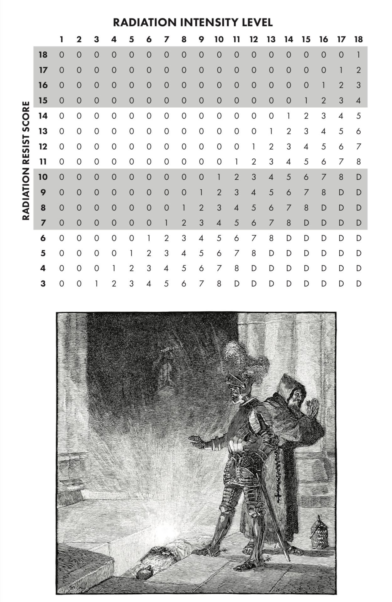 Barrows & Borderlands - 4 Volume Set - Digital PDF Booklets